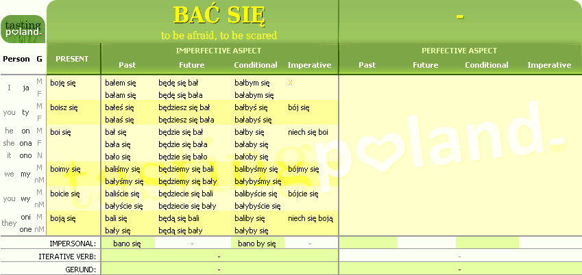 Full conjugation of BAC verb