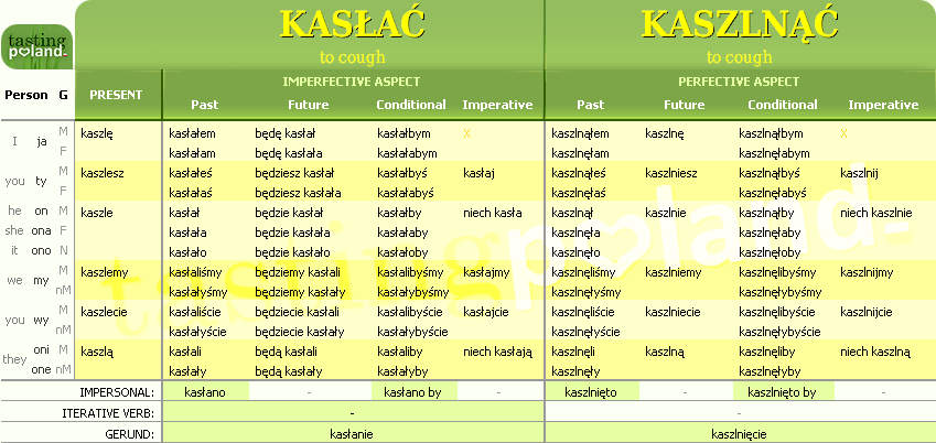 Full conjugation of KASLAC / KASZLNAC verb