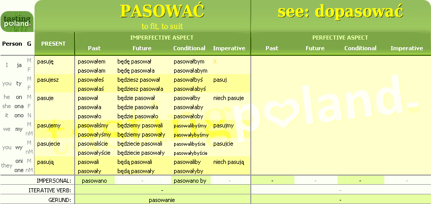Full conjugation of PASOWAC verb