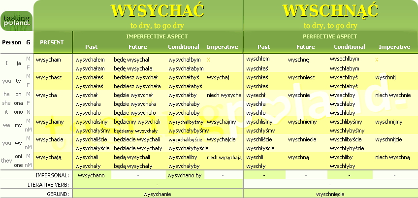 Full conjugation of WYSCHNAC / WYSYCHAC verb