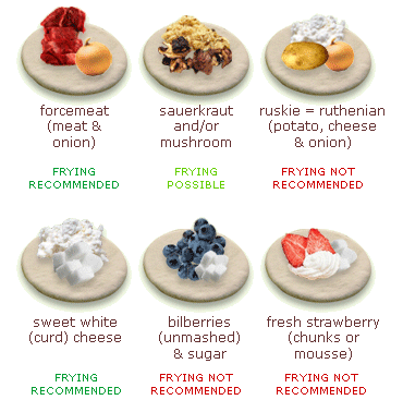 Types of traditional Polish pierogi fillings