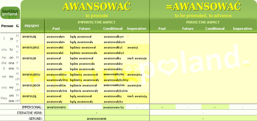 Full conjugation of AWANSOWAC verb