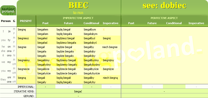 Full conjugation of BIEC verb