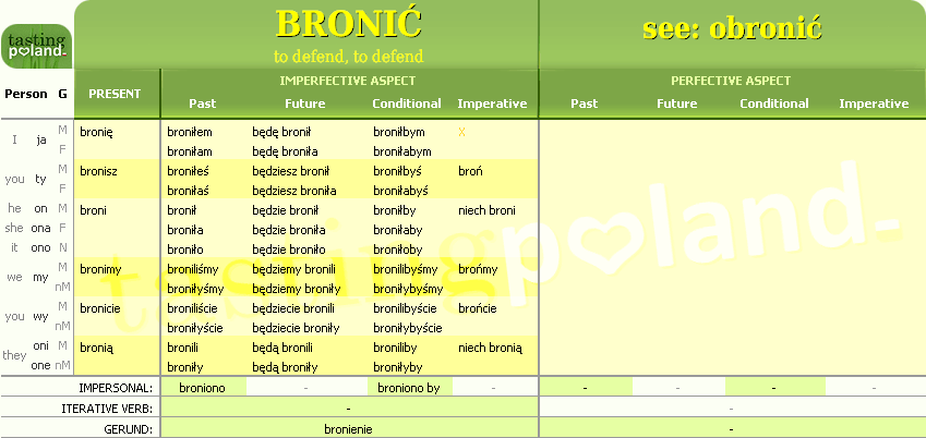 Full conjugation of BRONIC verb