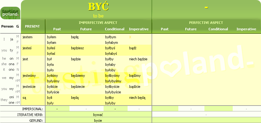 Full conjugation of BYC verb