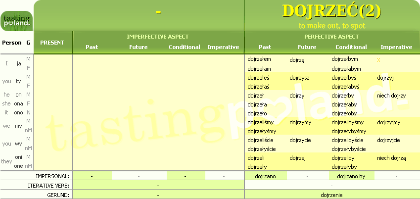 Full conjugation of DOJRZEC verb