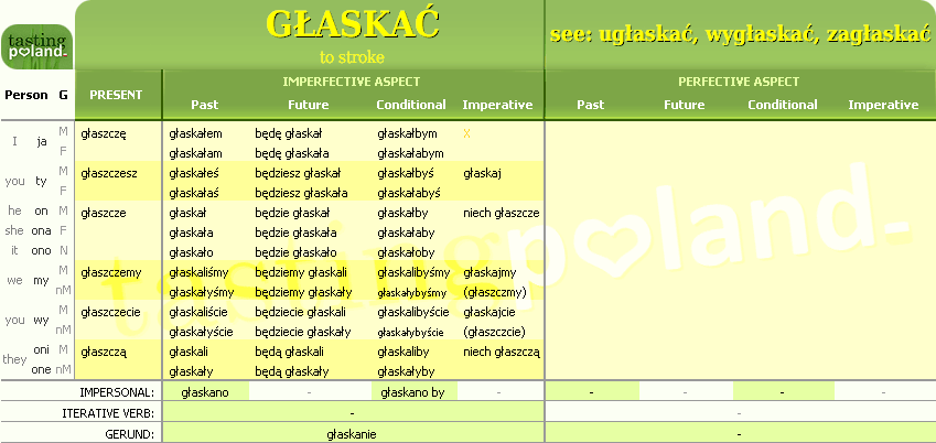 Full conjugation of GLASKAC verb