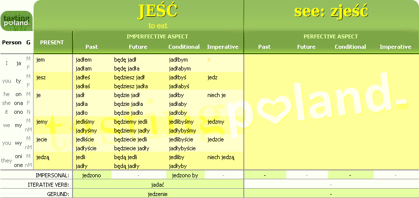 Full conjugation of JESC verb