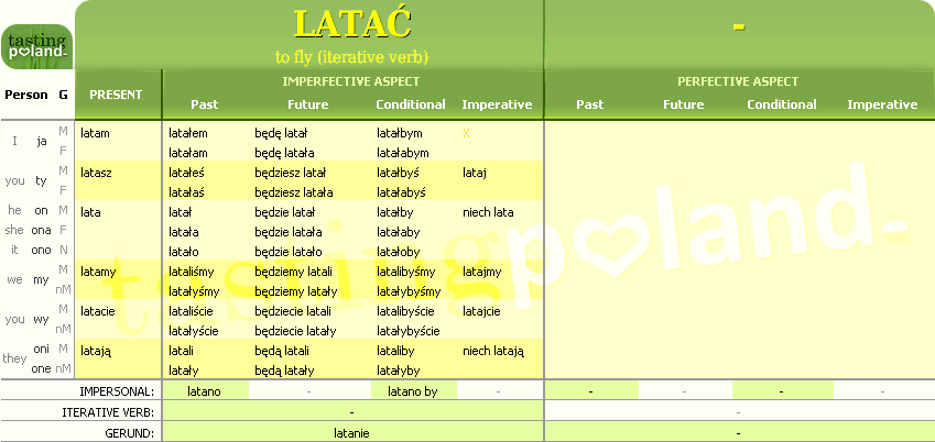 Full conjugation of LATAC verb