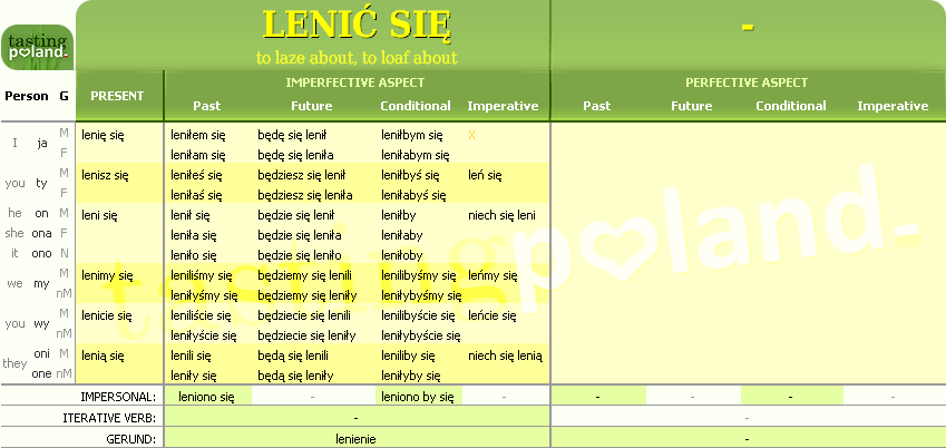 Full conjugation of LENIC SIE verb