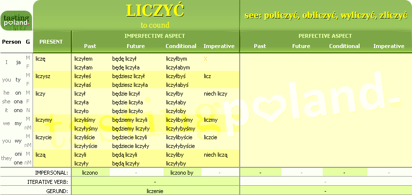 Full conjugation of LICZYC verb