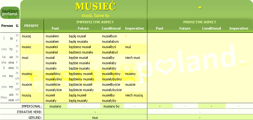 Full conjugation of MUSIEC verb