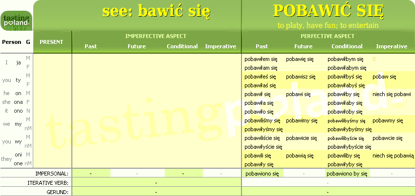 Full conjugation of POBAWIC SIE verb