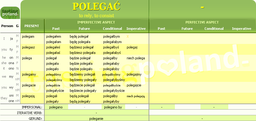 Full conjugation of POLEGAC verb