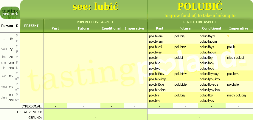 Full conjugation of POLUBIC verb