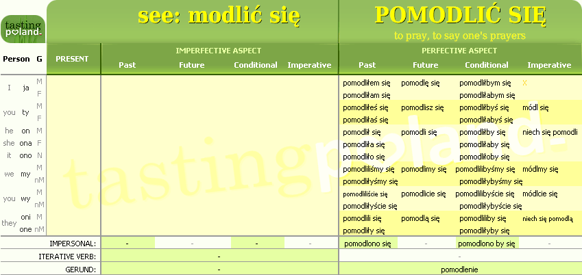 Full conjugation of POMODLIC SIE verb