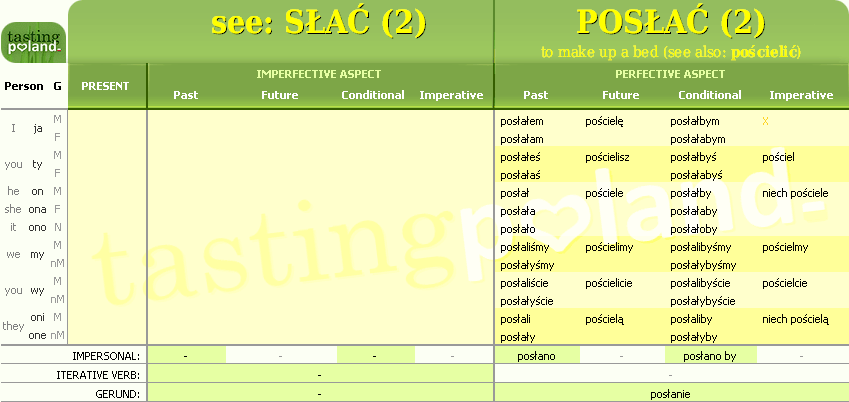 Full conjugation of POSLAC (2) verb