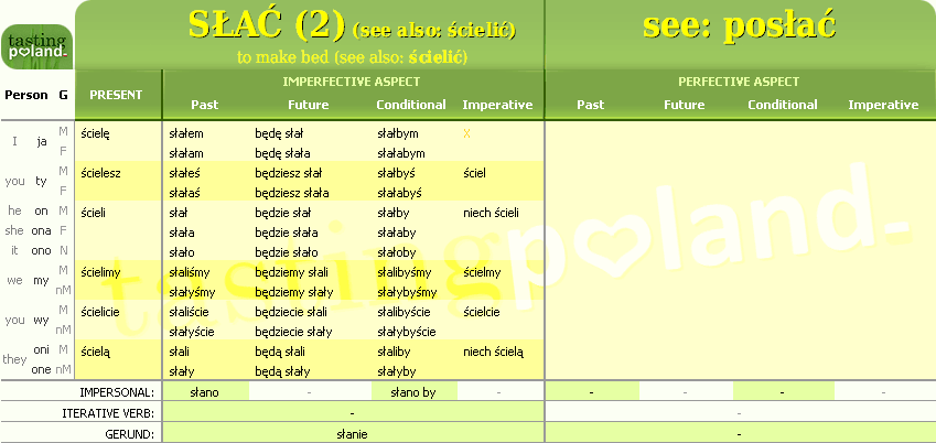 Full conjugation of SLAC (2) verb