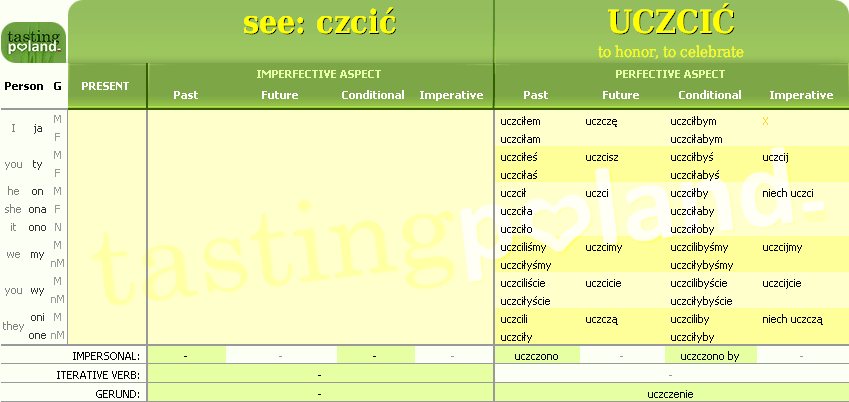 Full conjugation of UCZCIC verb