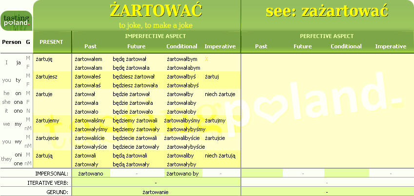 Full conjugation of ZARTOWAC verb